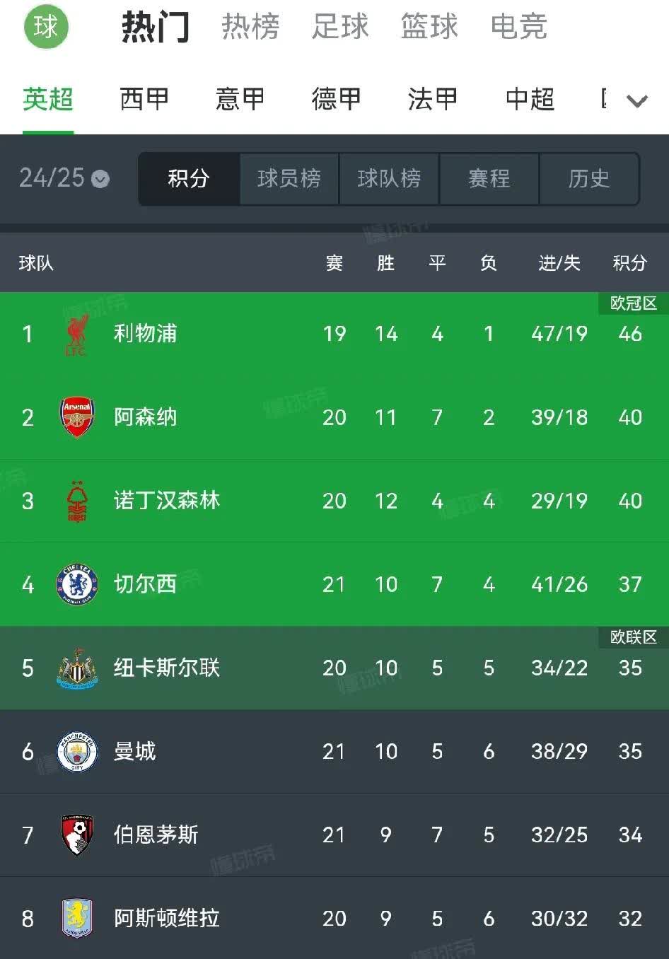 九游娱乐官方-切尔西客场大胜利兹联，稳固积分榜前列位置的简单介绍