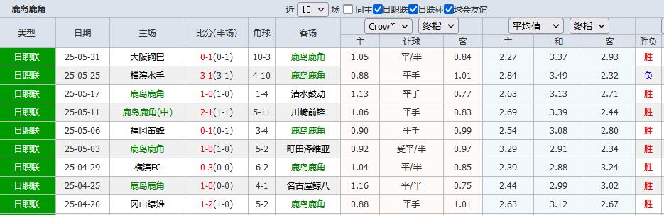 鹿岛鹿角赛前发布会：全队信心满满迎战阿尔艾因的简单介绍