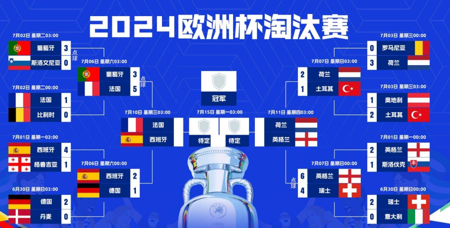 九游娱乐馆-包含欧洲杯资格赛剧情不断，谁能笑到最后？的词条
