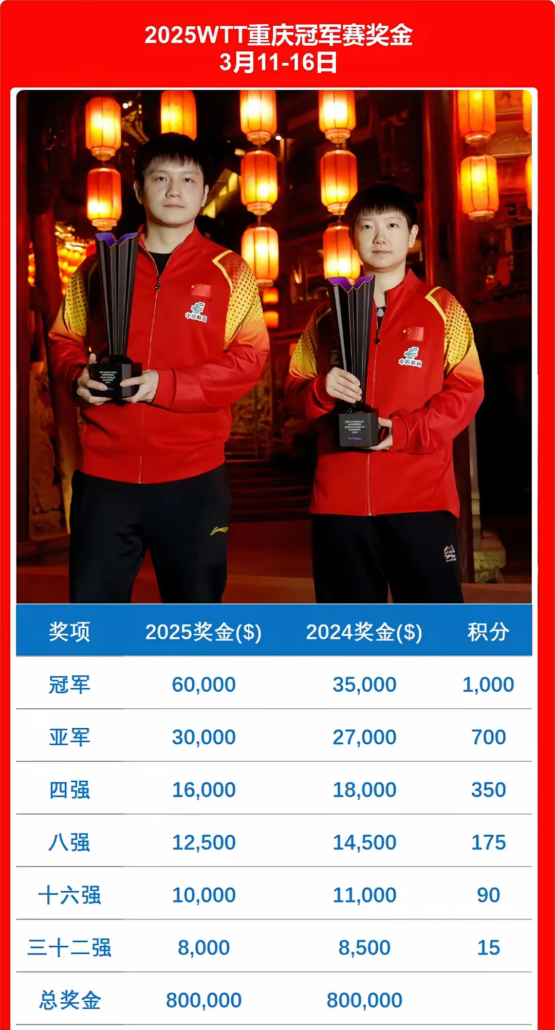 重庆队迎来胜利宝座，击败陕西队登顶积分榜的简单介绍