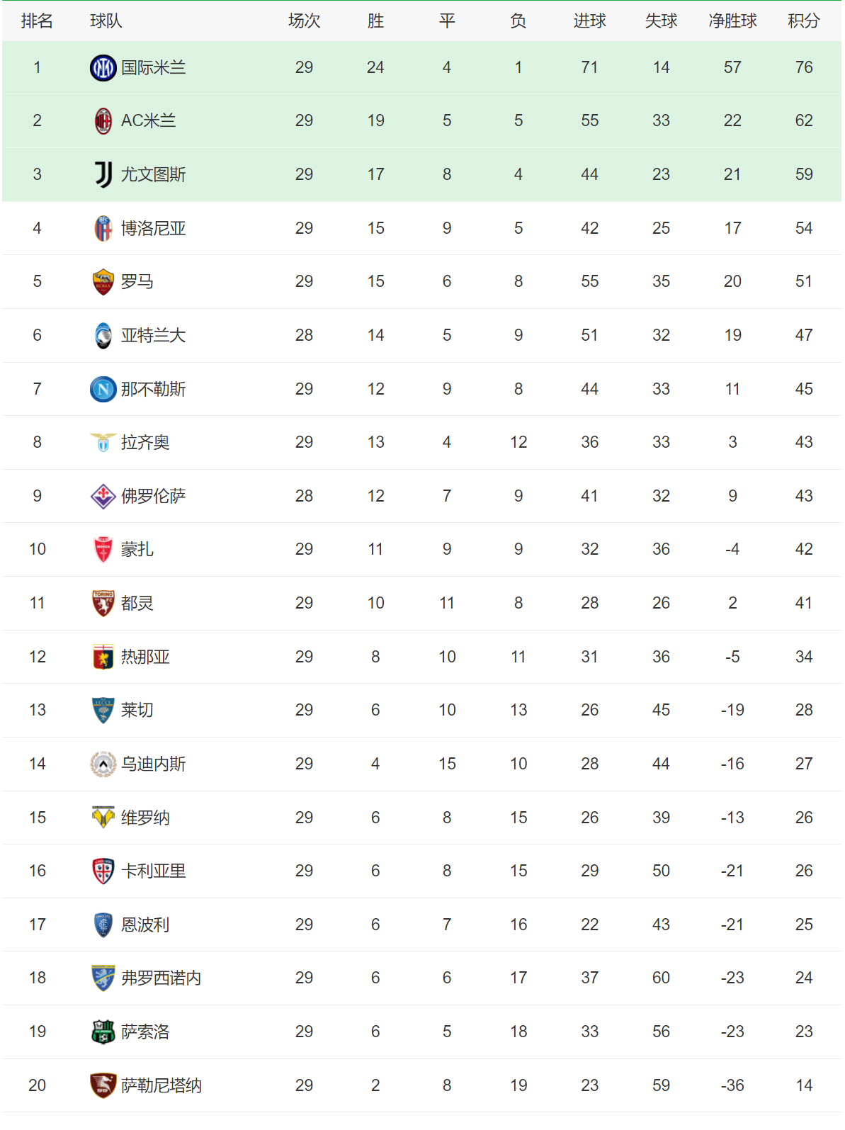 九游娱乐课程-包含慕尼黑1860客场败给汉堡，积分榜上起伏的词条