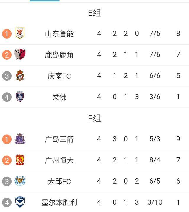 关于鲁能主场遭遇平局，积分榜位置未有变动的信息