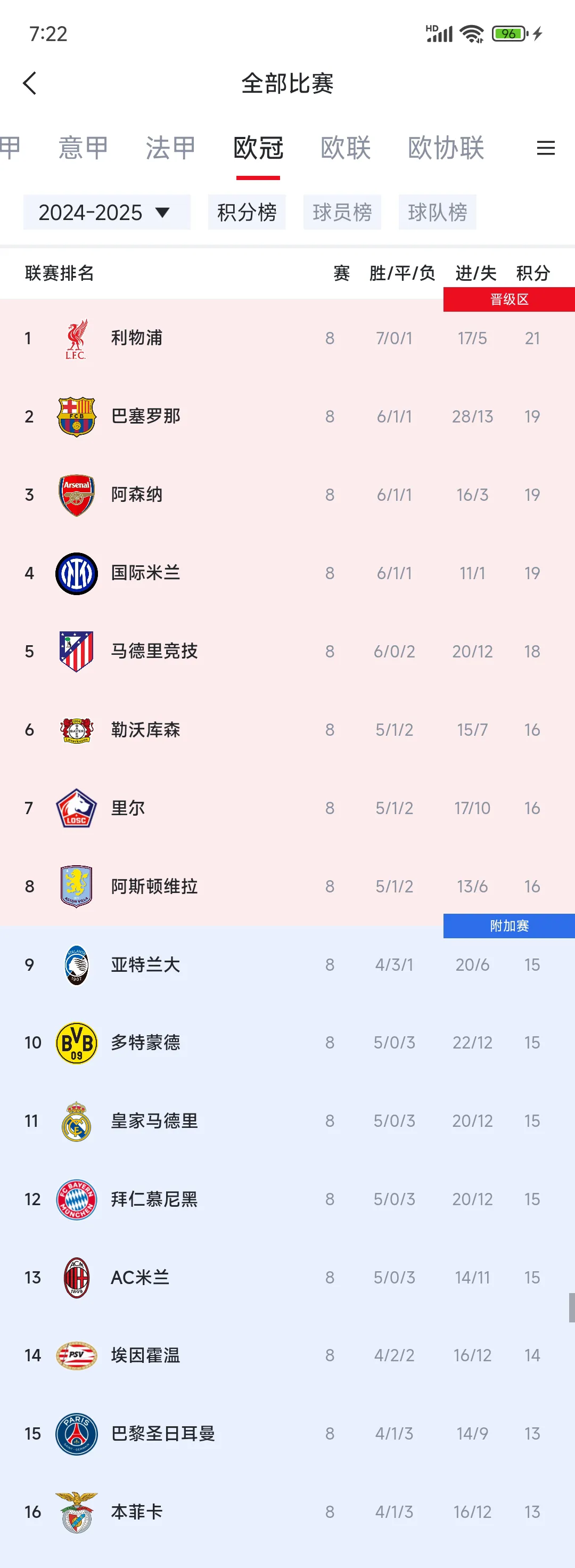 九游娱乐新闻-关于巴黎勇夺里昂,跃至积分榜榜首之上的信息