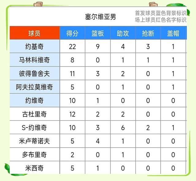 竞技强度高！塞尔维亚队对立土耳其队