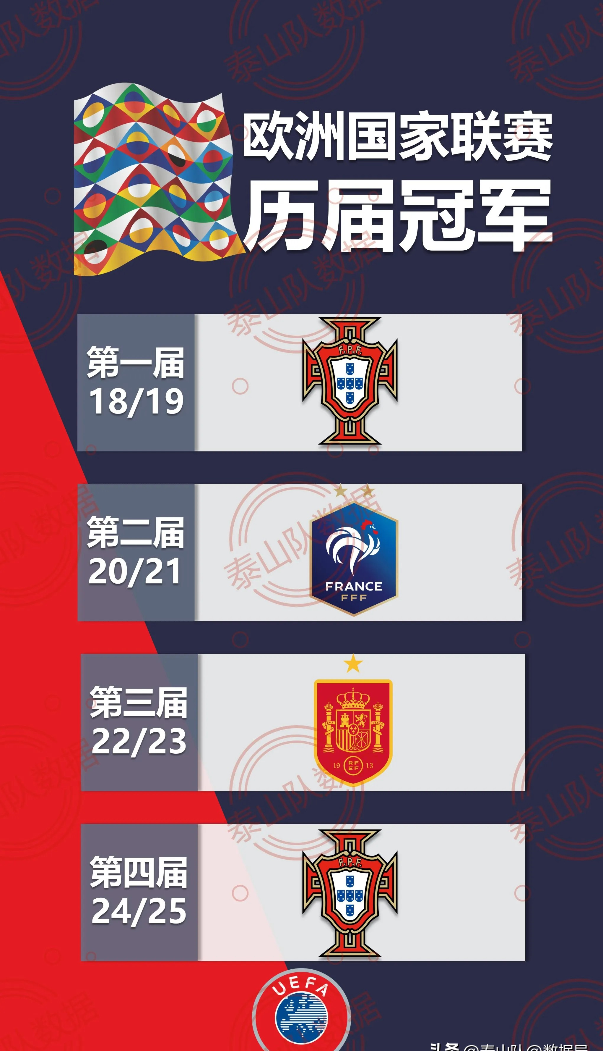 九游娱乐投注-欧国联四强产生，强队会师半决赛