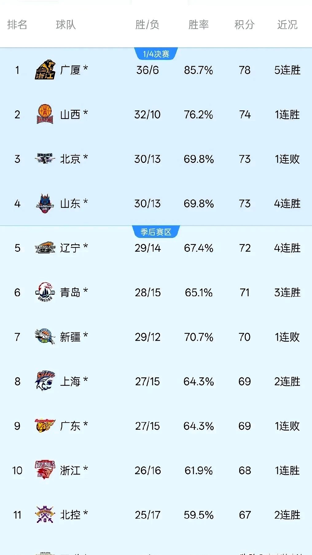 关于赛季半程成绩出炉，各球队战绩分析及时进行的信息