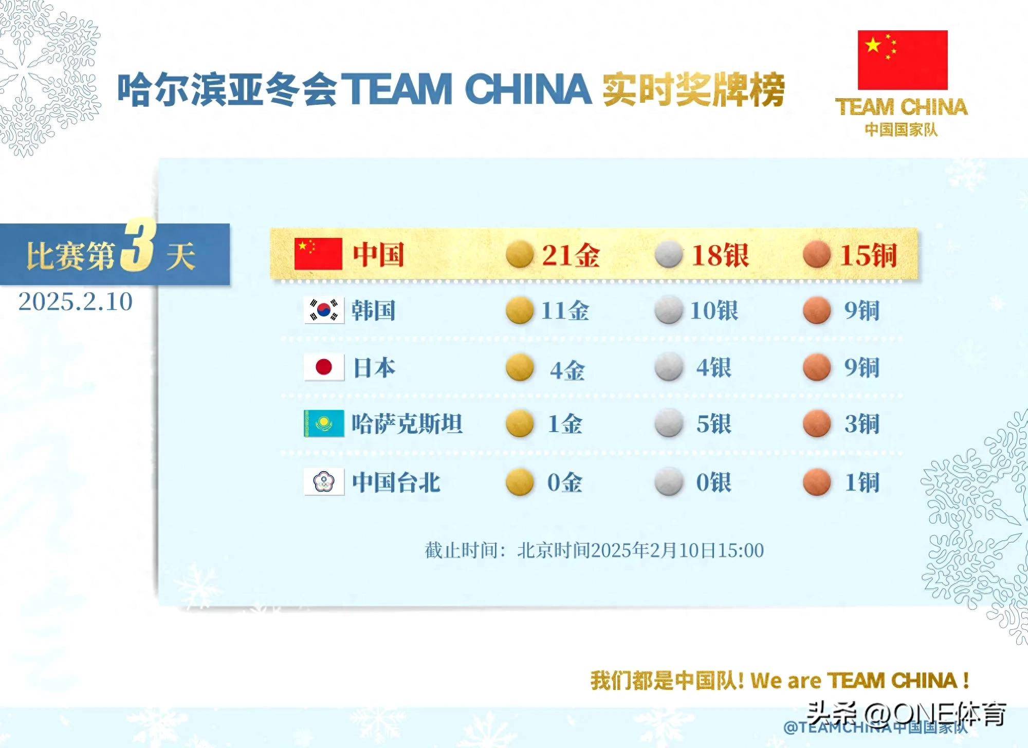 亚眠获得重要胜利，积分榜上逐渐攀升的简单介绍